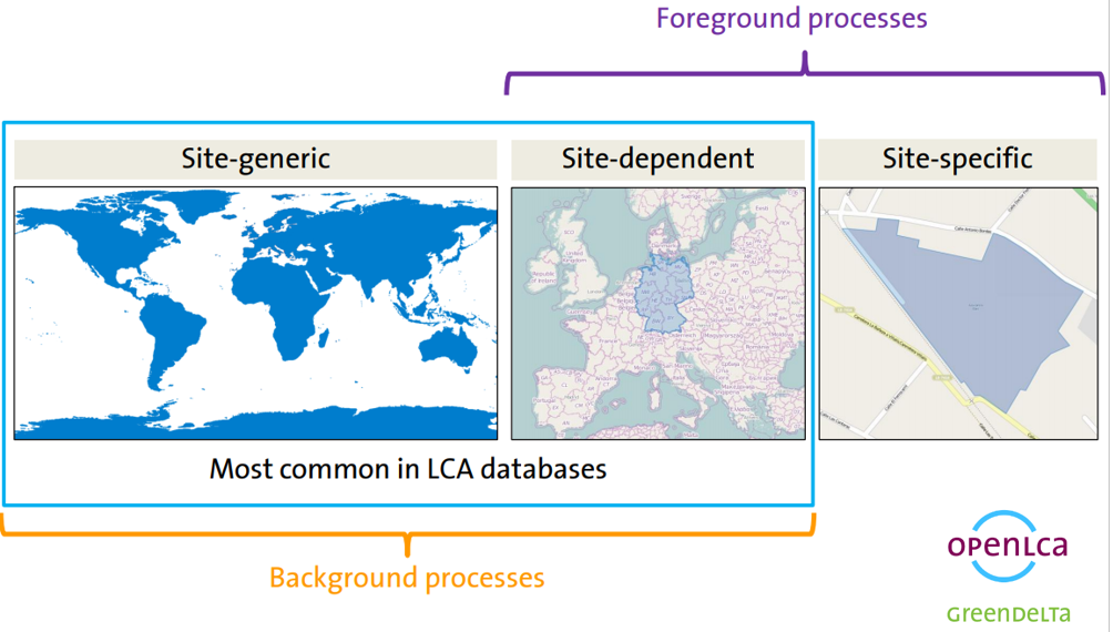 Regionalized Water Footprint the AWARE method in openLCA