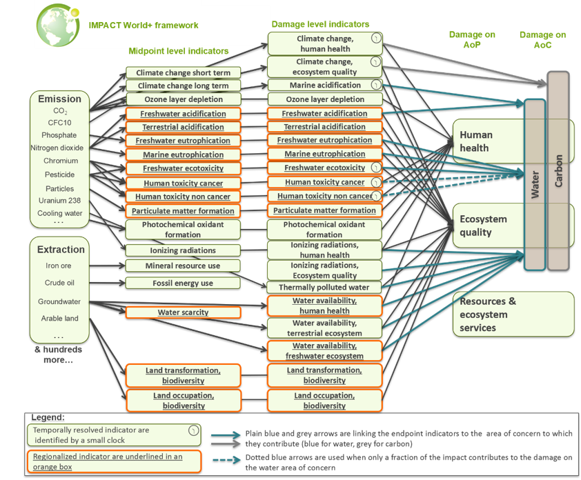 import a database on openlca