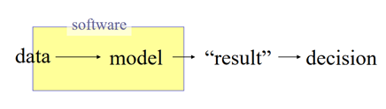 the_role_of_software