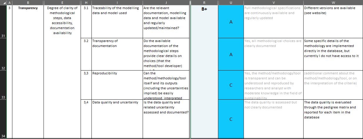 annex-D-Evaluation_PSILCA